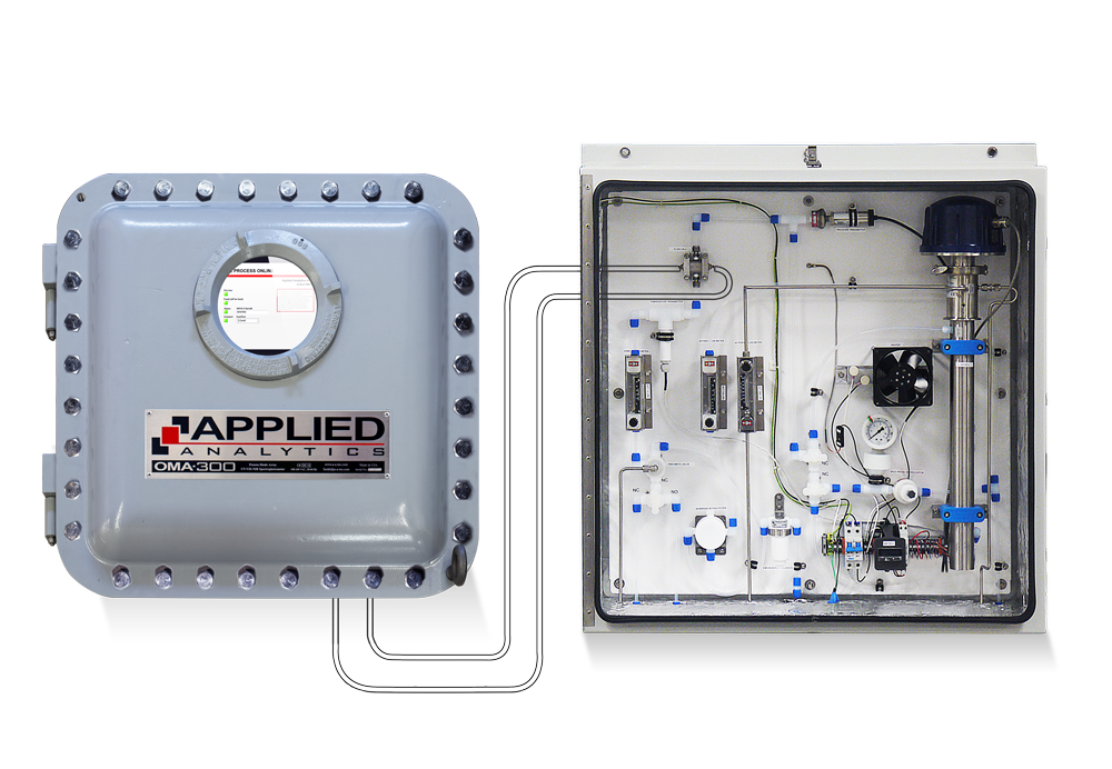 Applied Analytics OMA-300 process analyzer measuring dry chlorine and NCl₃ after the sulfuric acid drying tower.