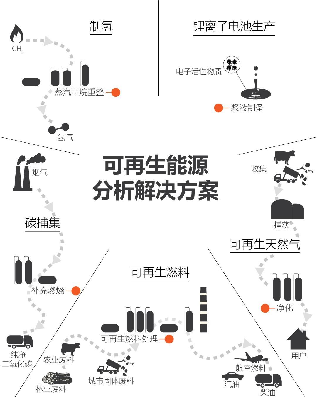 Renewable Energy Analyzers