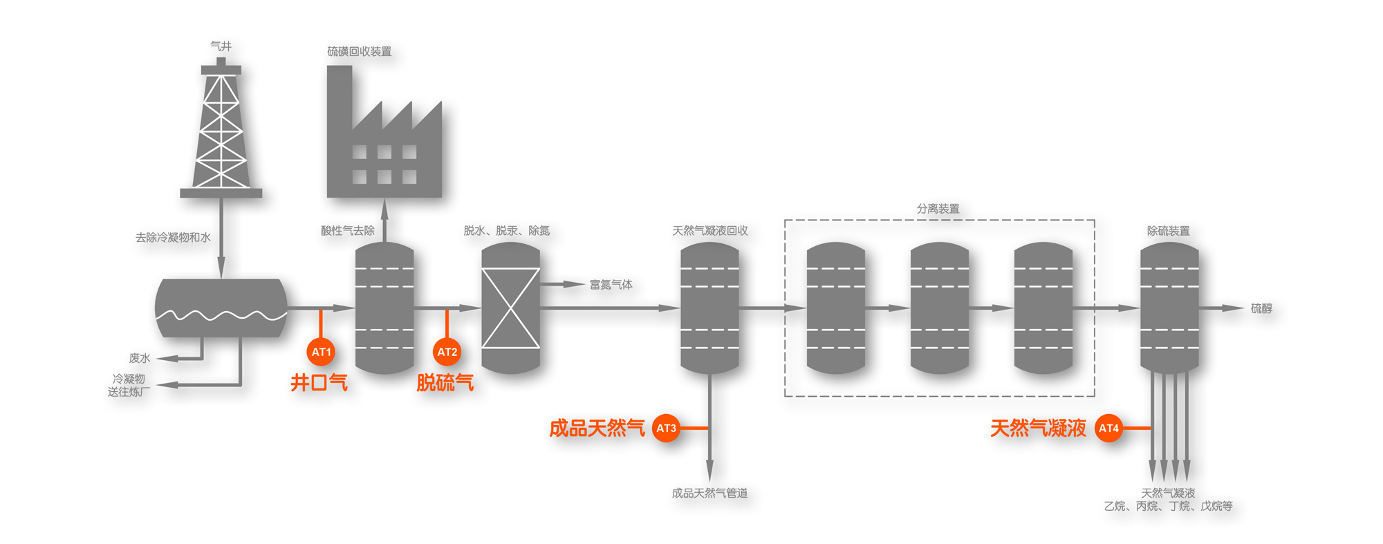 natural gas industry diagram