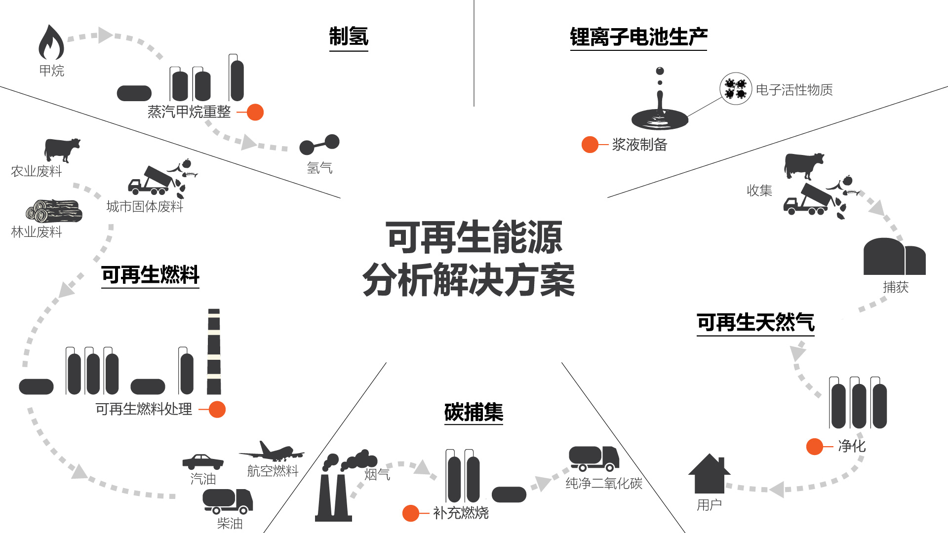 可再生能源分析解决方案