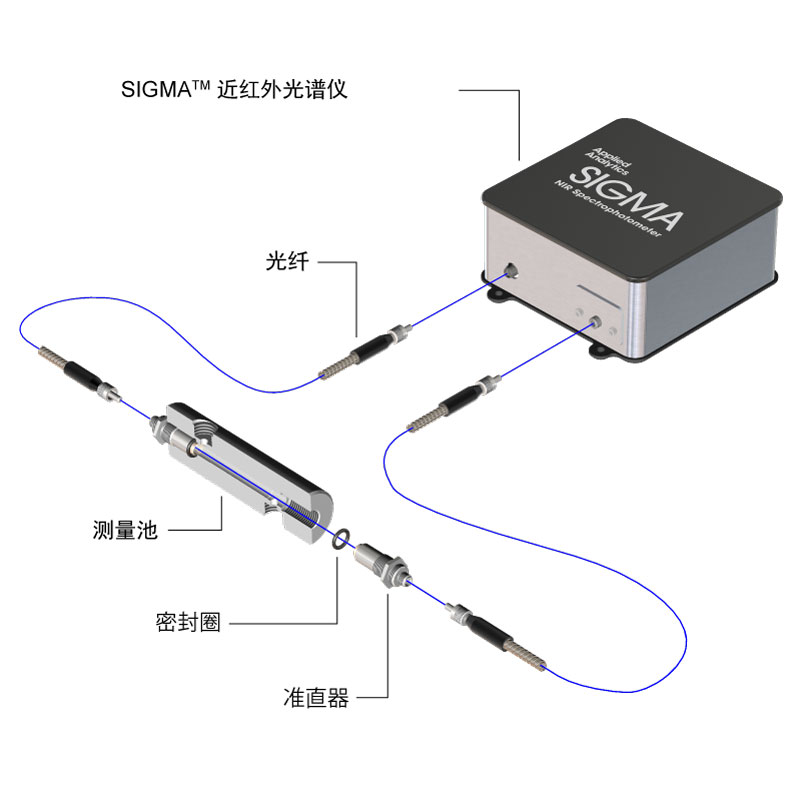 铟镓砷分析仪 OMA-300-InGaAS分析仪