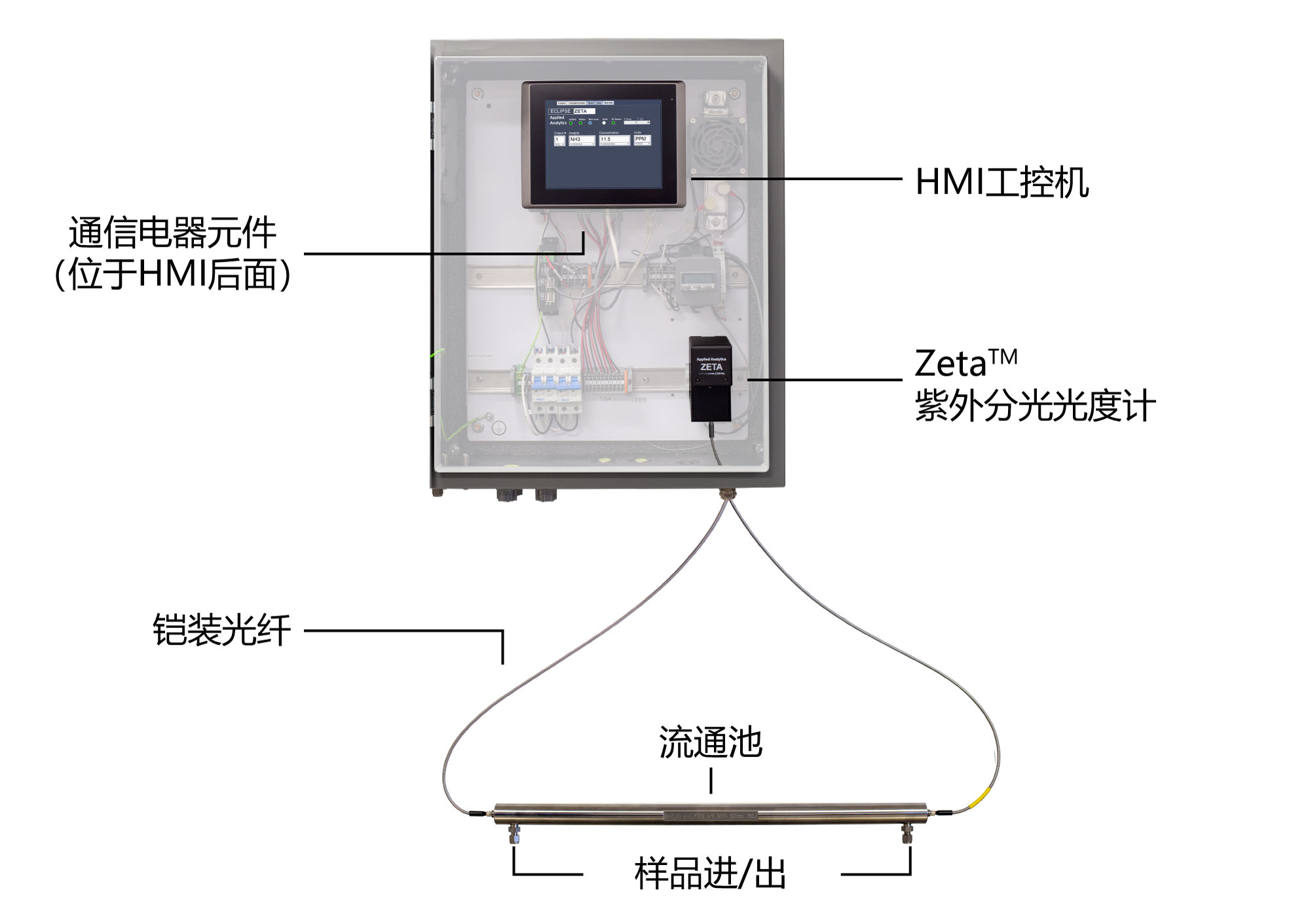 OMA-300 紫外ZETA分析仪-内部结构