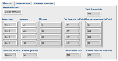 mix-2000数字气体混合器